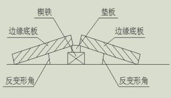2019年一级建造师机电工程章节考点讲解 静置设备及金属结构安装技术